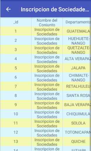 Datos Abiertos de Guatemala No Oficial 3