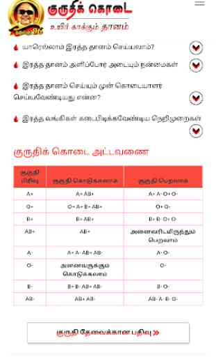 DMK Blood Donation Medical Wing 2