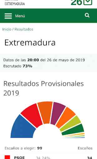 Elecciones Extremadura 2019 2