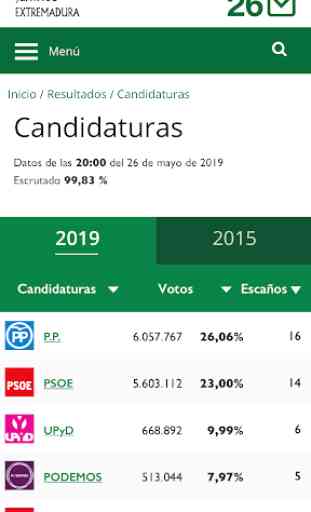 Elecciones Extremadura 2019 4