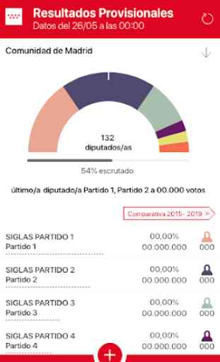 Elecciones Madrid 26M 2019 3