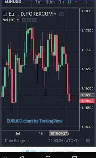 Free Forex Live Charts 1