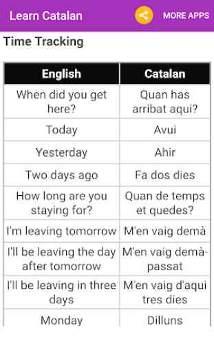 Learn Catalan 3