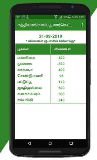 Sathyamangalam Flower Market Prices 1