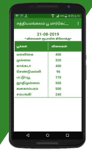 Sathyamangalam Flower Market Prices 2