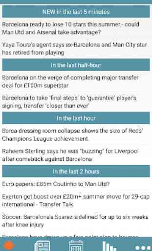 Breaking News for Barcelona 1