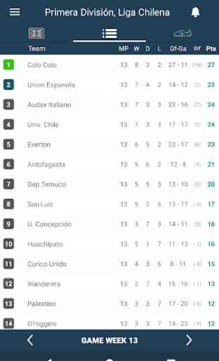 Partituras para Primera División - Chile 2