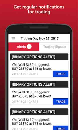 Rockwell Trading Alerts 3