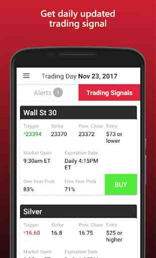 Rockwell Trading Alerts 4