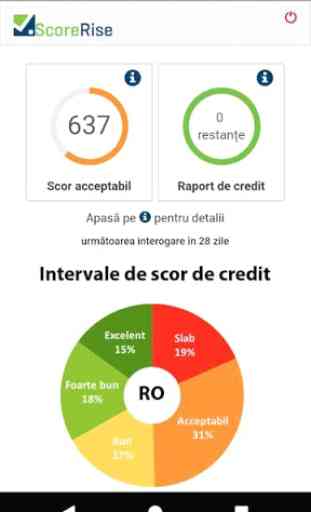 ScoreRise / Scor De Credit 4