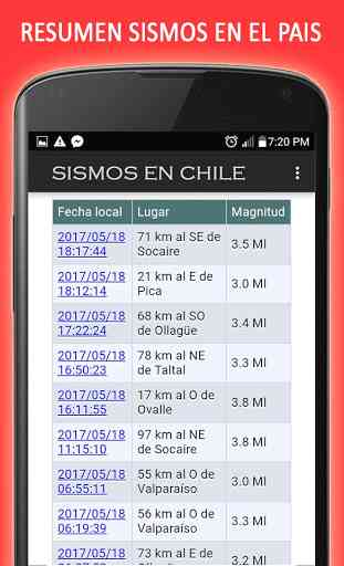Sismos en Chile y Emergencias 3