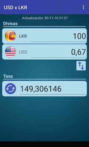 Dólar USA x Rupia de Sri Lanka 2