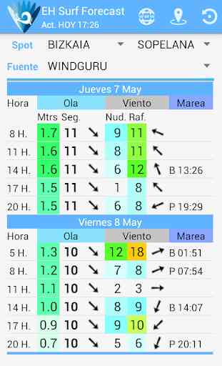Euskal Herria Surf Forecast 1