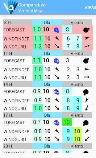 Euskal Herria Surf Forecast 2