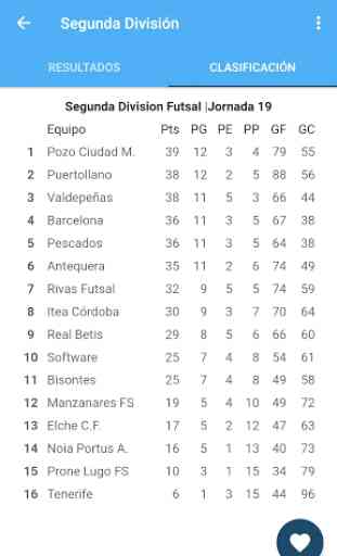 Futsal España 3
