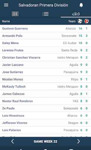 Resultados para Primera División - El Salvador 3