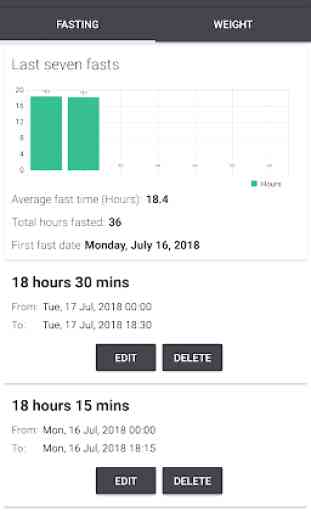 Track Your Fast Pro - Intermittent Fasting Tracker 3