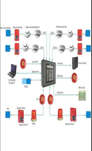 Fire Alarm Wiring Diagram 3