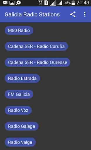 Galicia Radio Stations 1