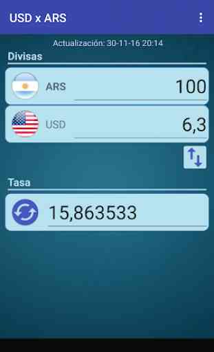 Dólar USA x Peso argentino 2