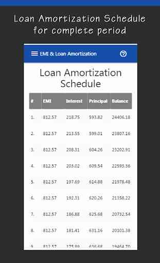EMI & Loan Calculators 3