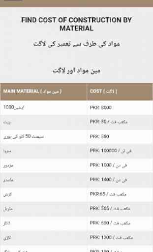House Construction Cost in Pakistan 3