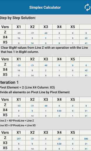 Simplex Calculator 2