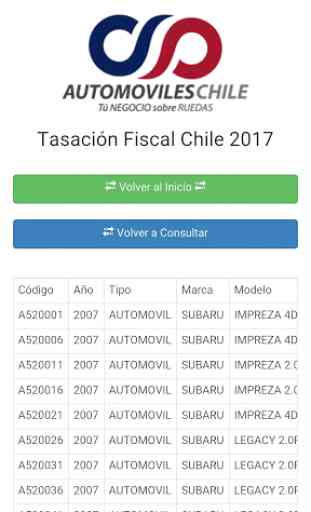 Tasación Fiscal Autos en Chile 3
