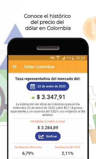 TRM Dolar Colombia 3