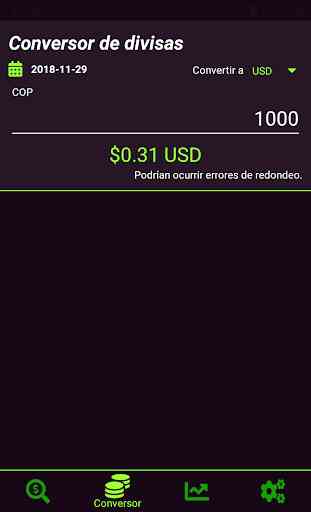 TRM Tracker Dólar Colombia 3