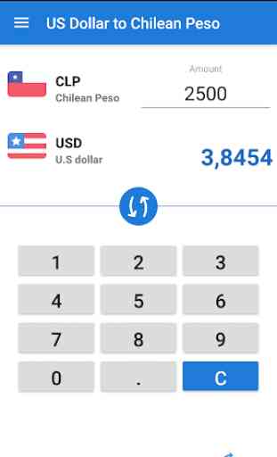 Dólar estadounidense a peso chileno / USD a CLP 2