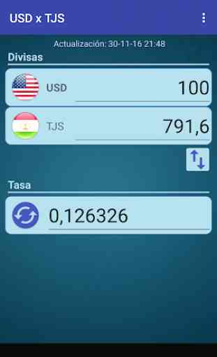 Dólar USA x Somoni tayiko 1