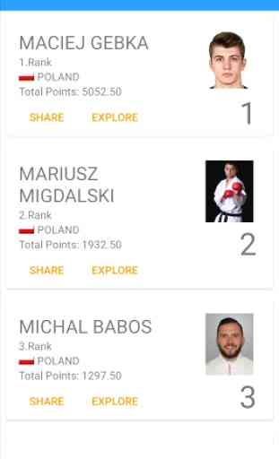 Polish Karate Union Ranking 2