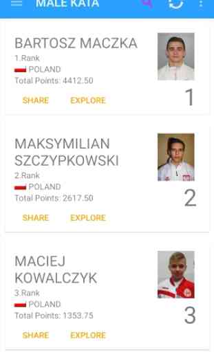 Polish Karate Union Ranking 4