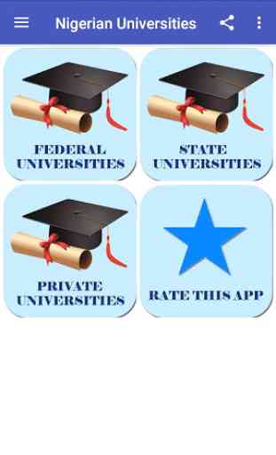 All Nigerian Universities 1
