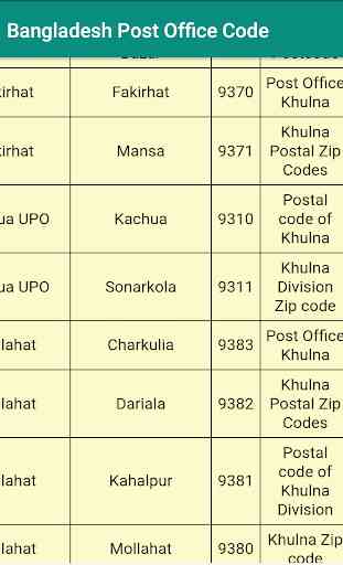 Bangladesh Post Office Code 4