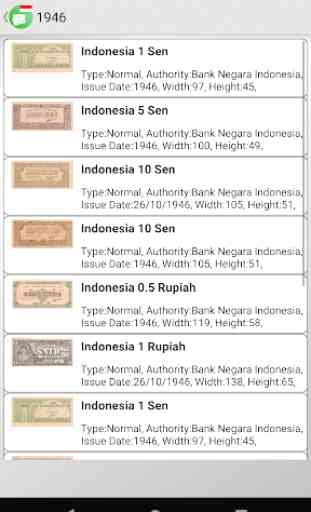 Billetes de banco de Indonesia 3