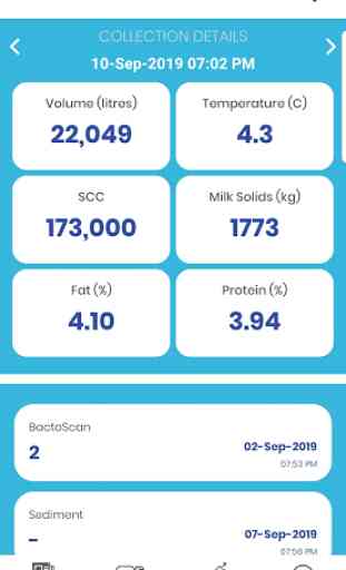 Danone Milk Data Analyser 2