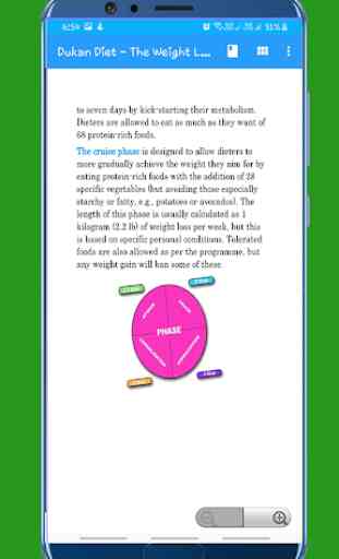Dukan Diet - The Weight Loss Diet Plan 3