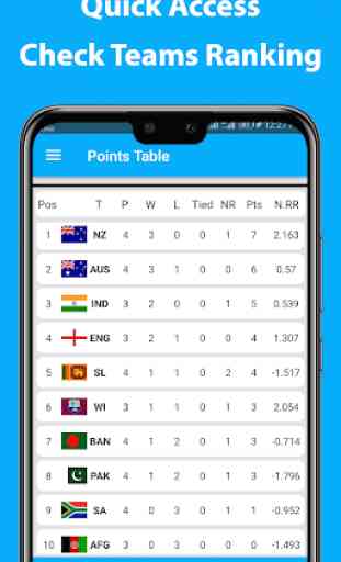 Live Cricket Scores & Updates | Cricket Matches 2
