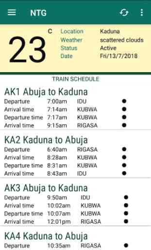 Nigeria Train Guide - NTG 3