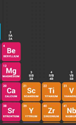 Periodic Table ARVR 1