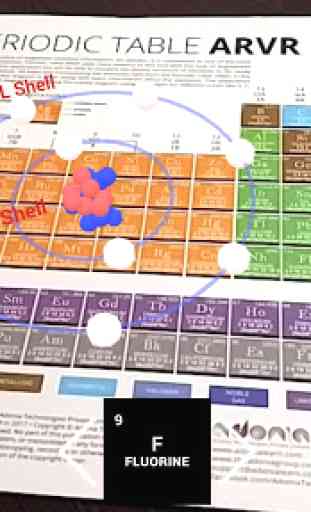 Periodic Table ARVR 3