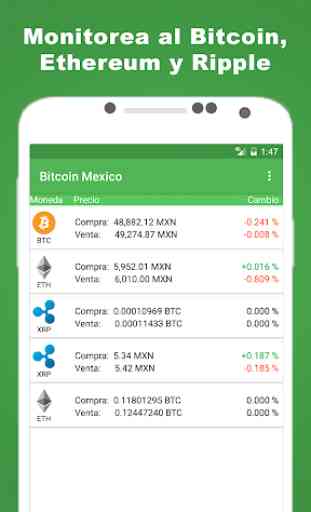 Precio Bitcoin Mexico 1