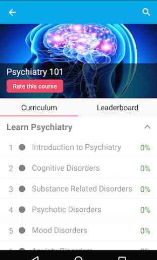 Psychiatry 101 2