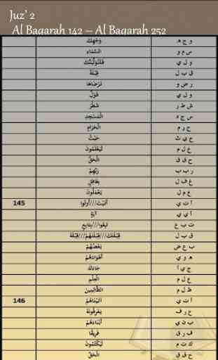 Root Words of Quran | Complete Quran Root Words 4
