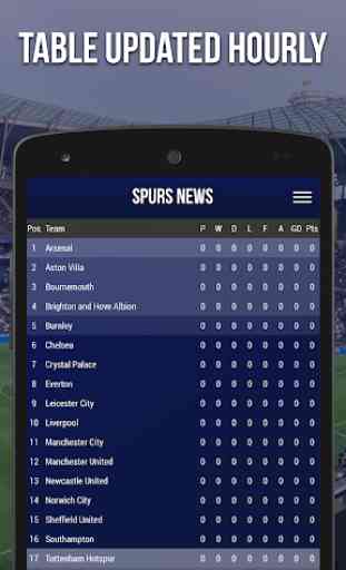 Spurs News - Fan App 4
