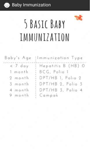 Baby Immunization Surabaya 3