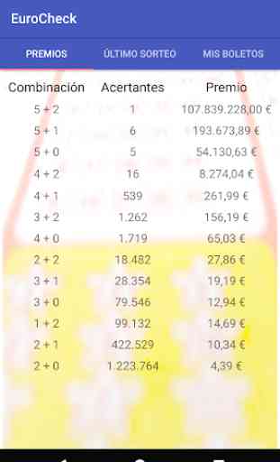 EuroCheck - Resultados Euromillones 4