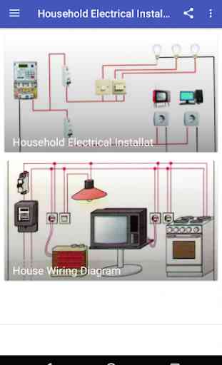 Instalación eléctrica del hogar 3